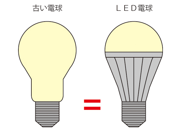 照明 Led電球の選び方 住まい 自宅のお手入れ メンテナンス方法 ユーザーズサポート株式会社